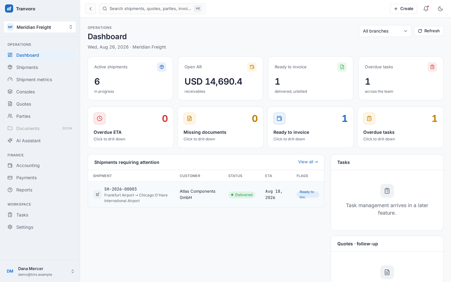 The Tranvoro dashboard: active shipments, open receivables, a ready-to-invoice count, overdue tasks, and the shipments needing attention.