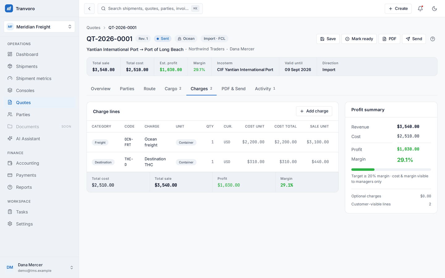 A quote's Charges tab: charge lines with unit cost and sale price, quote status, and a profit summary showing revenue, cost, profit and margin.