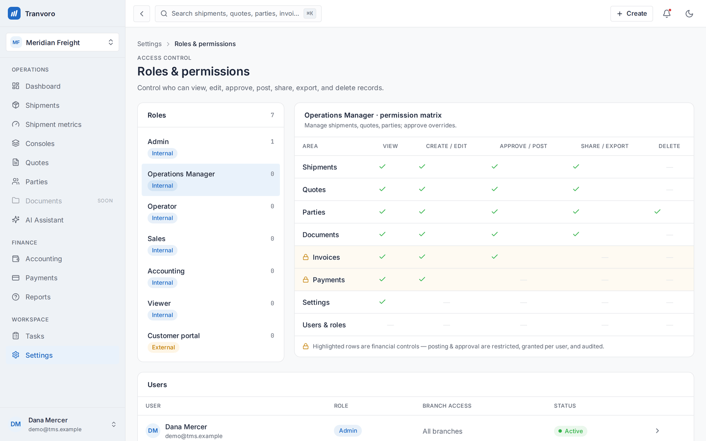 Roles and permissions: the role list with internal and external roles, and a permission matrix in which approving and posting money is a separate grant from doing the work.